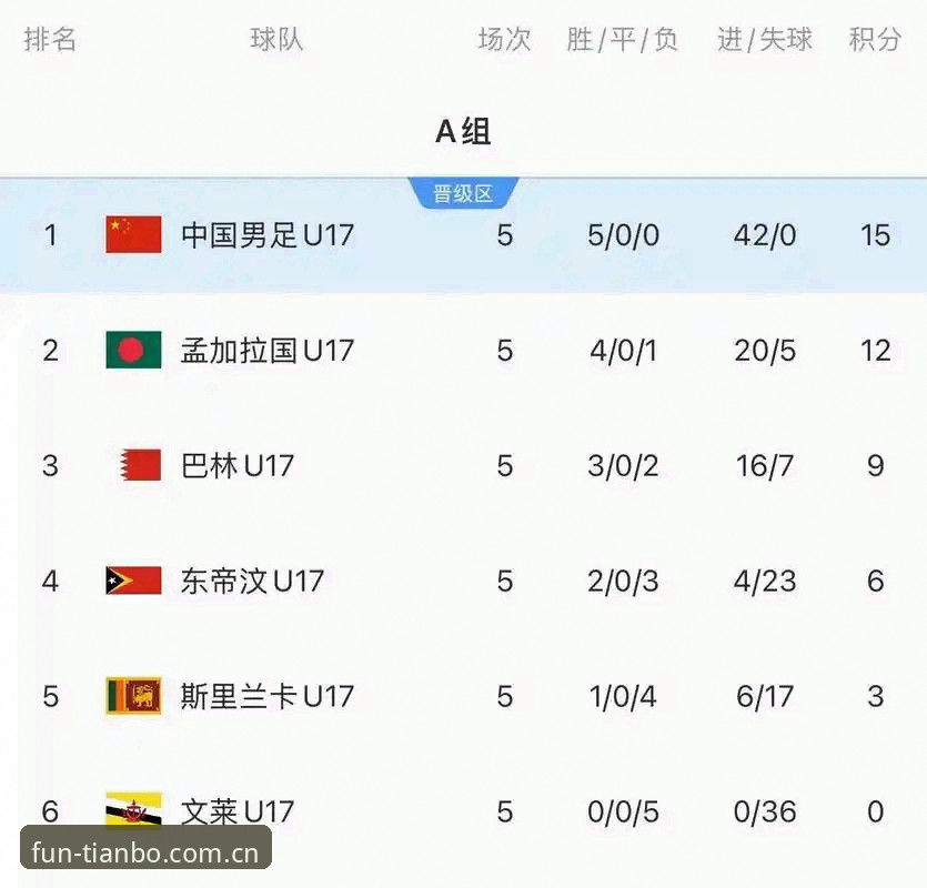 U17世界杯抽签结果深度解析教程——在天博体育官网掌握赛事风向
