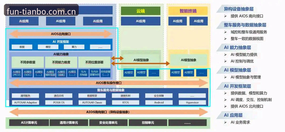 揭秘2026天博平台下载：从技术架构到用户体验的全面剖析